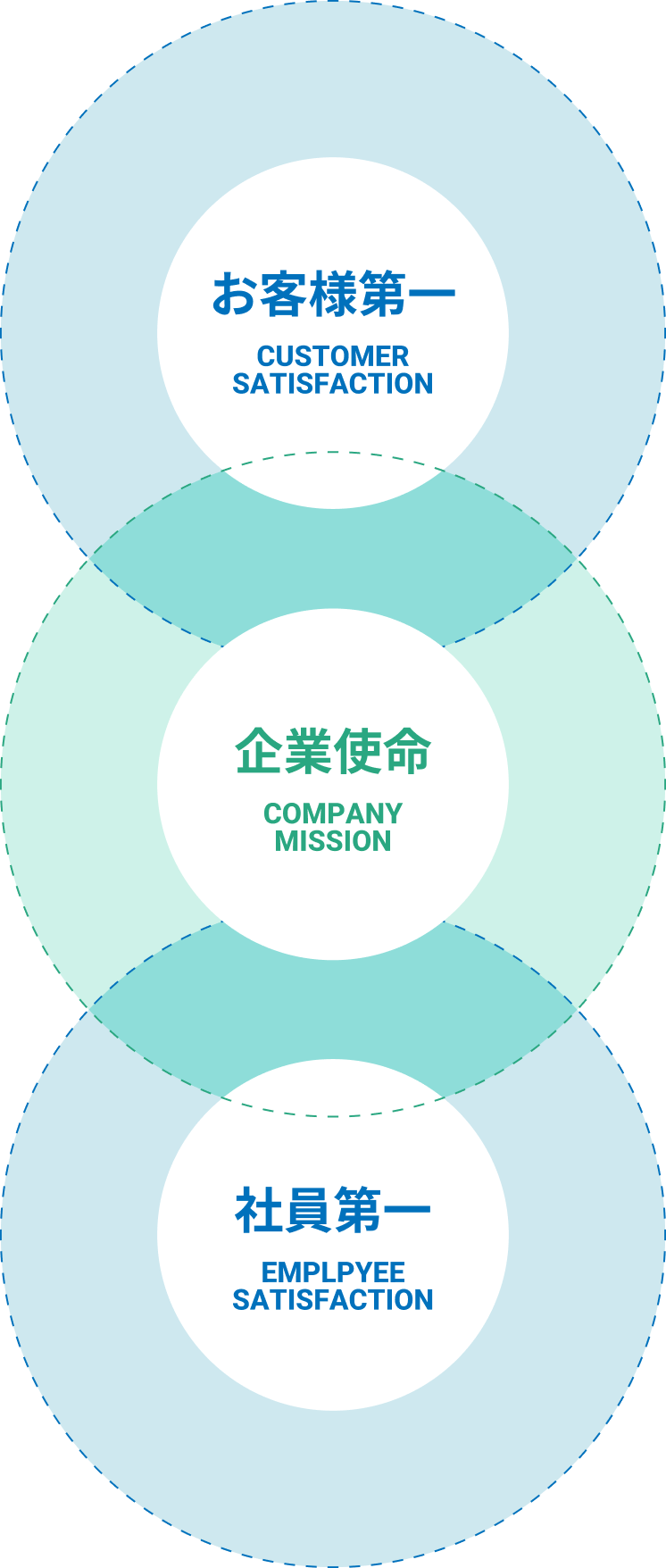 企業理念