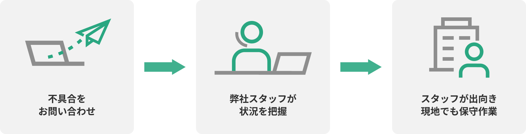 オンサイトサポート
