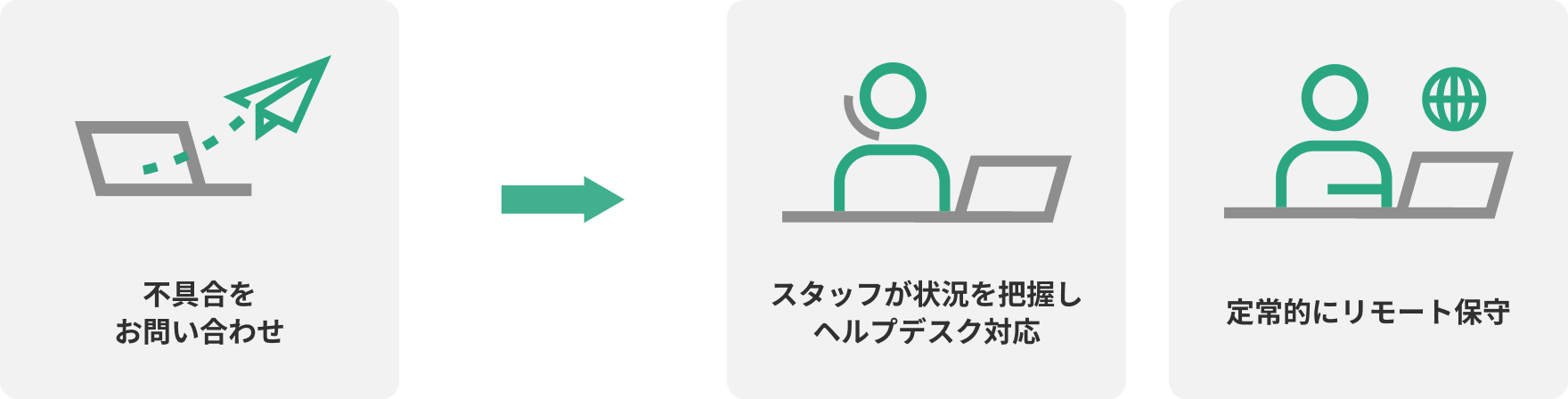 リモートサポート