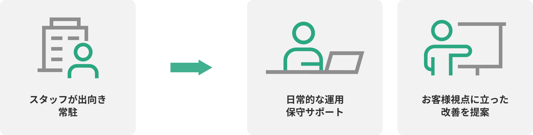 常駐システム運用・保守