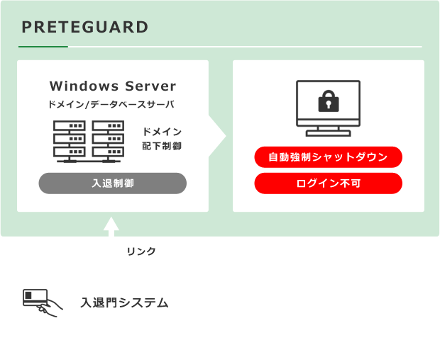 ペテガードシステム概要