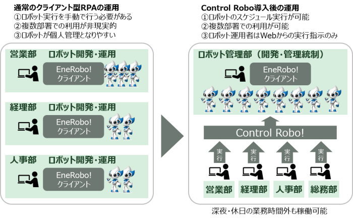 Control Robo!運用イメージ