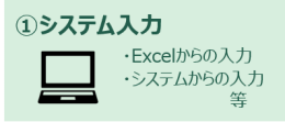 EneRobo!自働化1