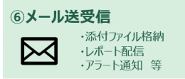 EneRobo!自働化6