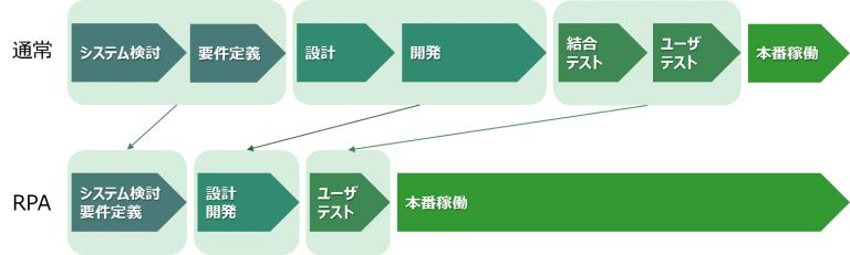 EneRobo!開発期間