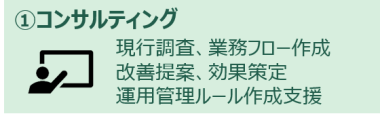 EneRobo!サービス1