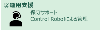 EneRobo!サービス2